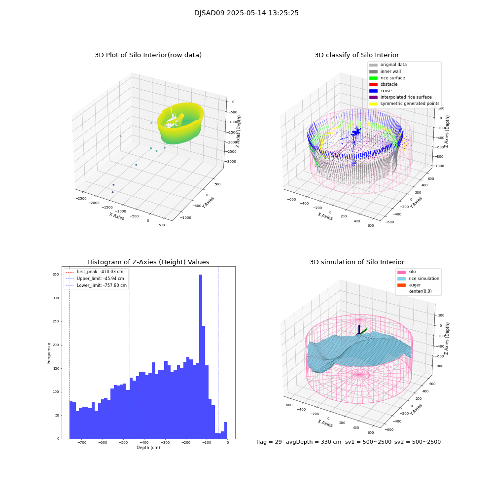 lidar visual vms_img
