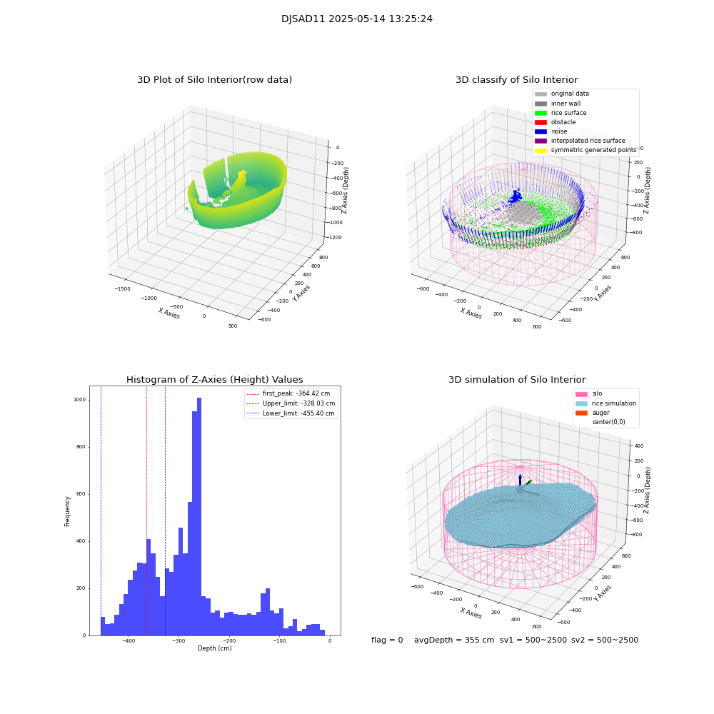 lidar visual vms_img
