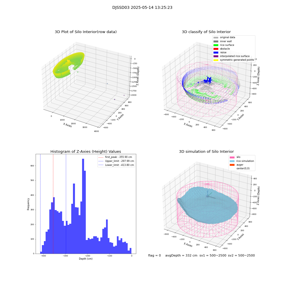 lidar visual vms_img