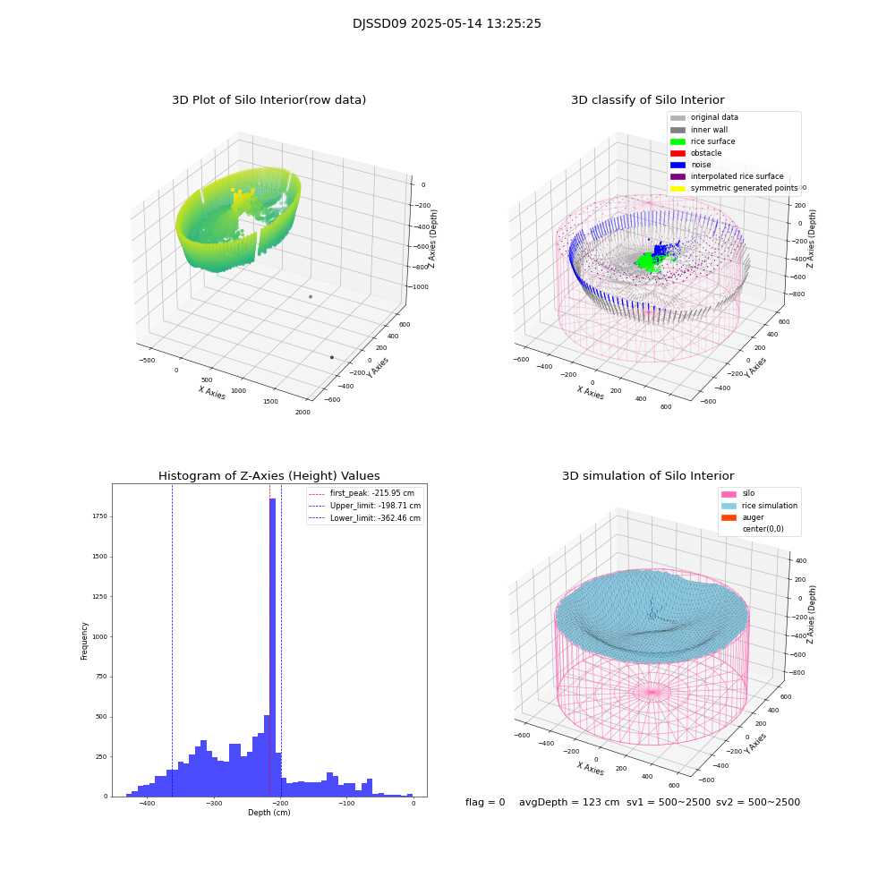 lidar visual vms_img