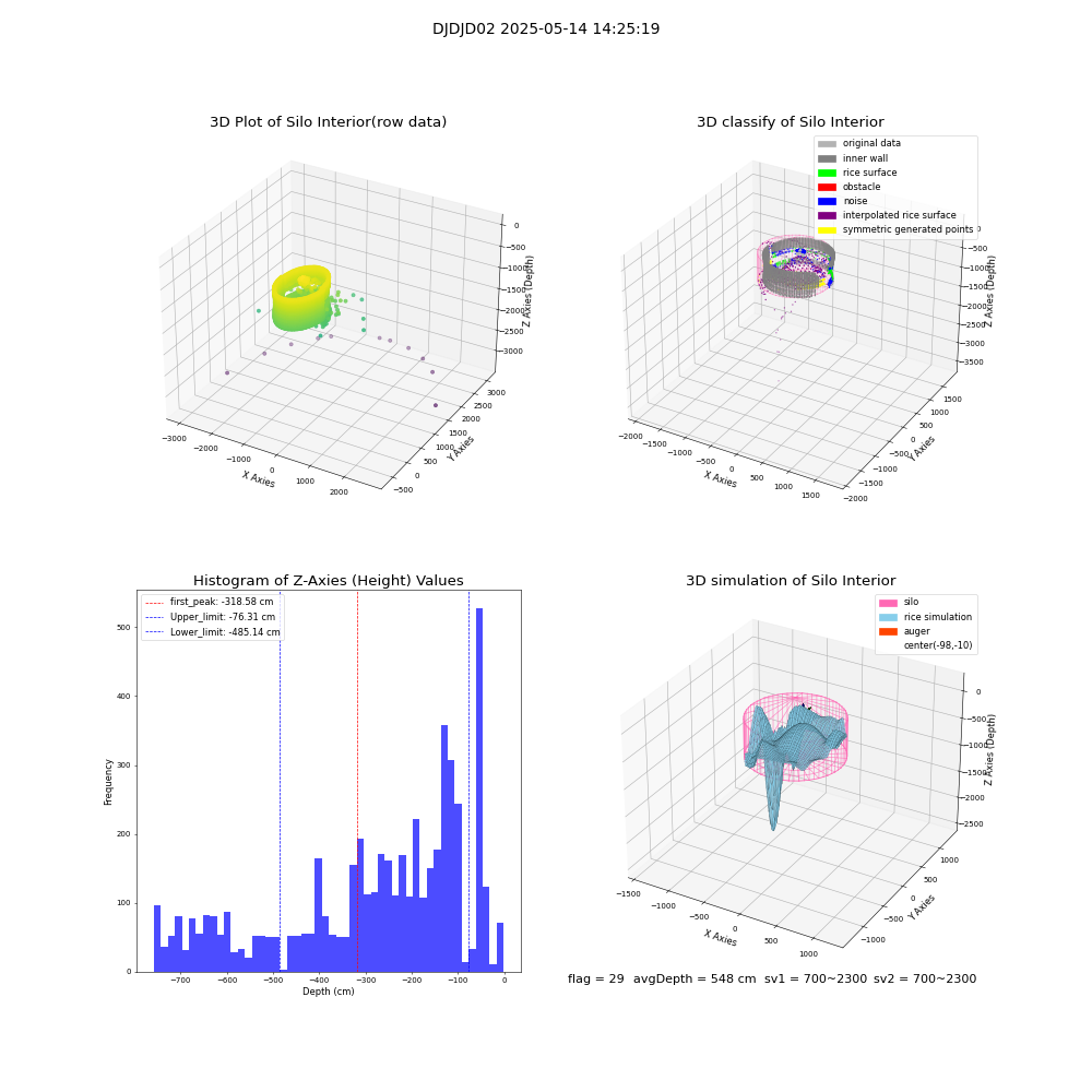 lidar visual vms_img