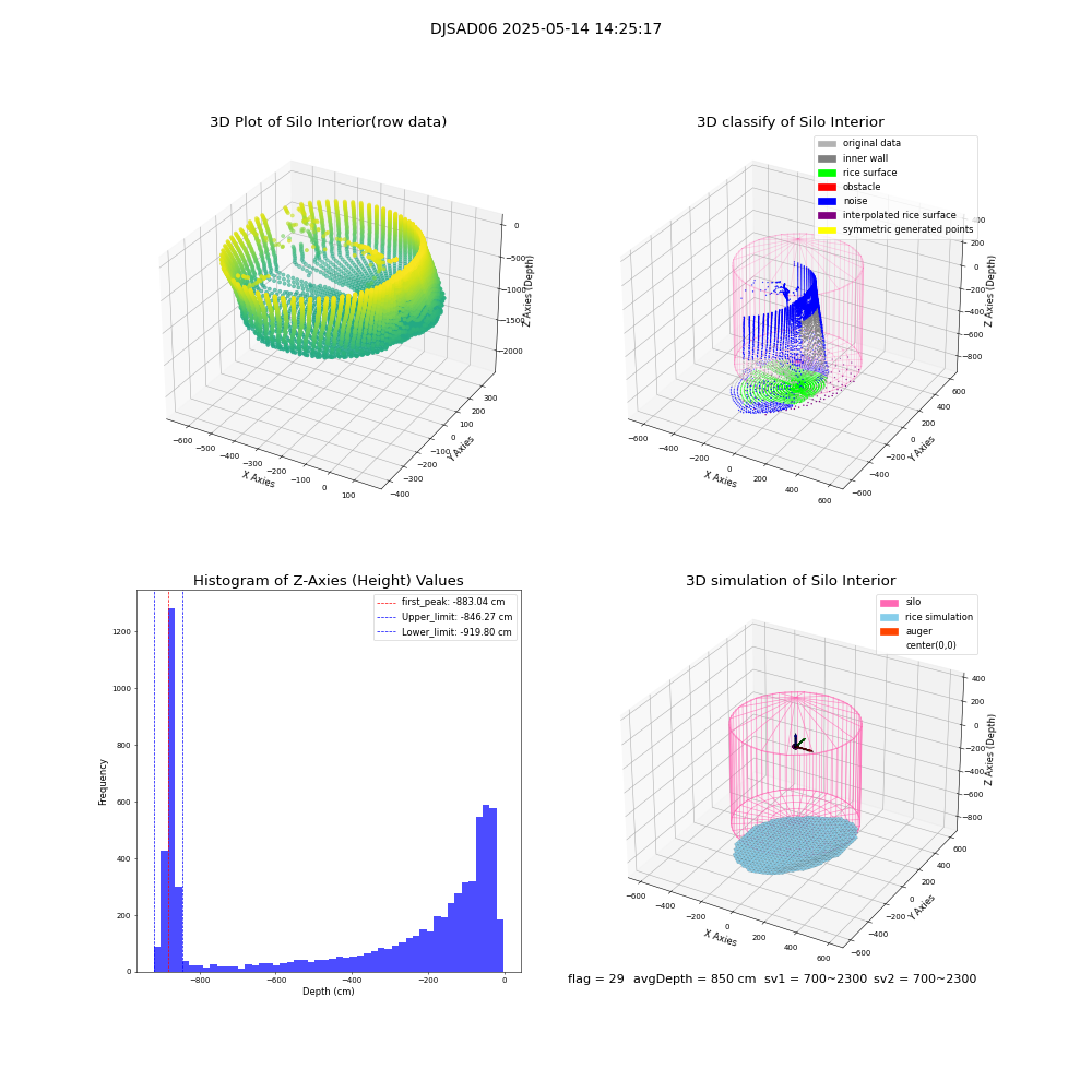 lidar visual vms_img