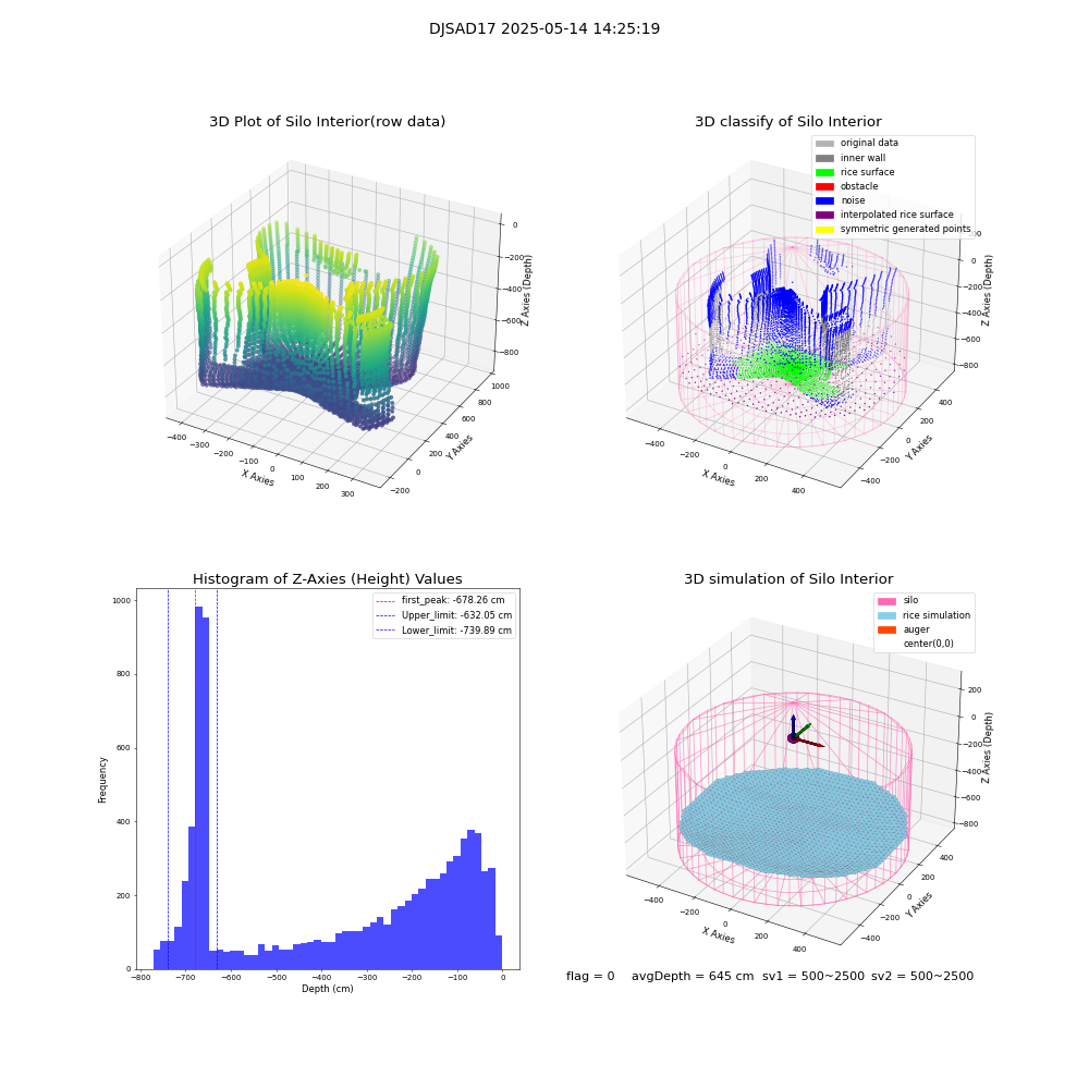 lidar visual vms_img