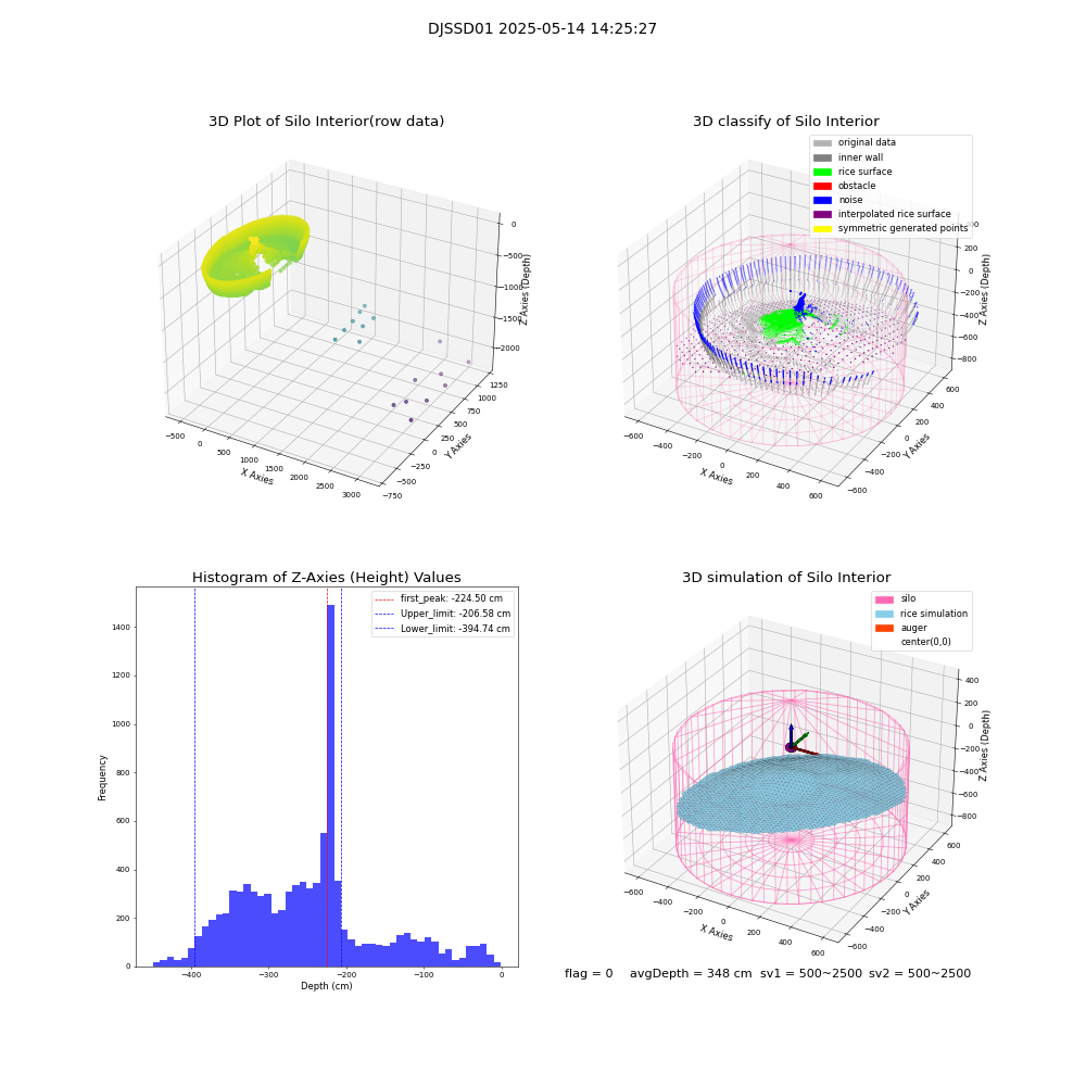 lidar visual vms_img
