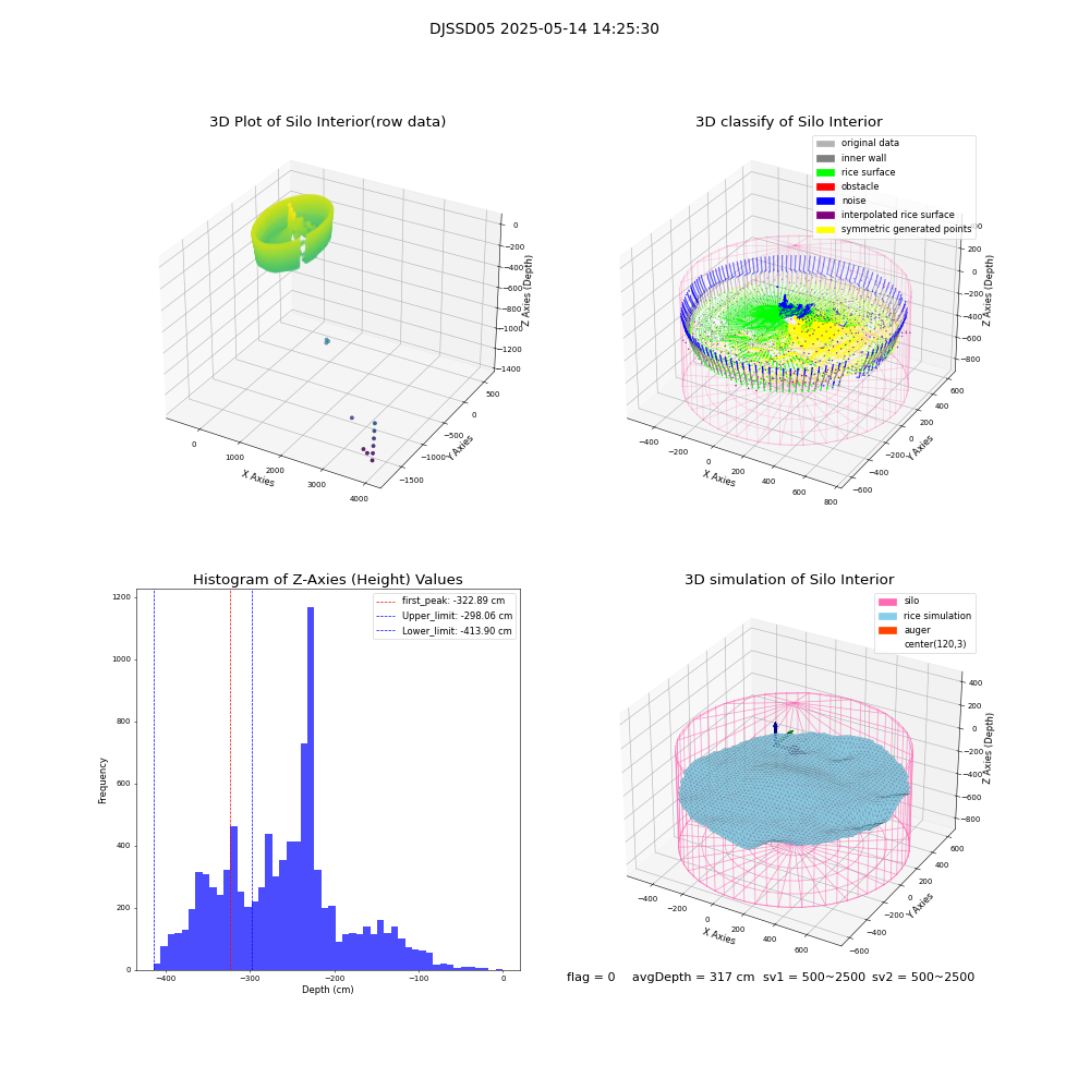 lidar visual vms_img