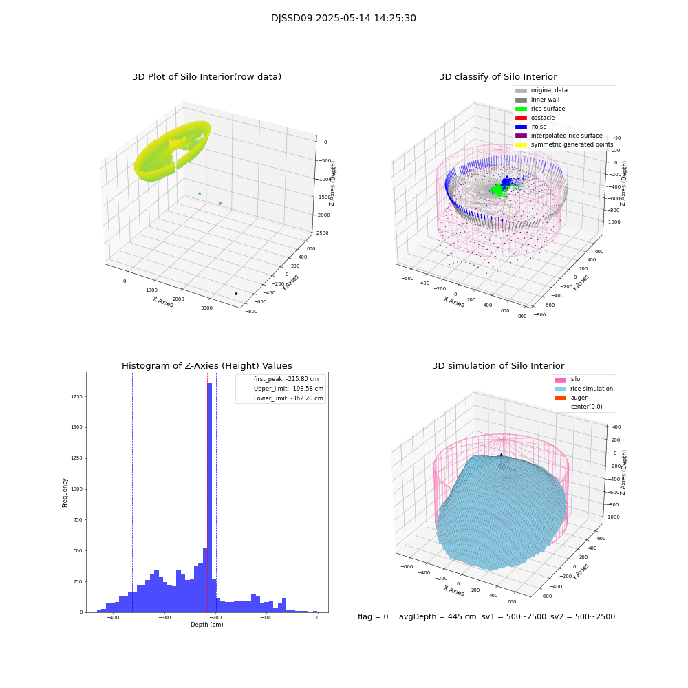 lidar visual vms_img