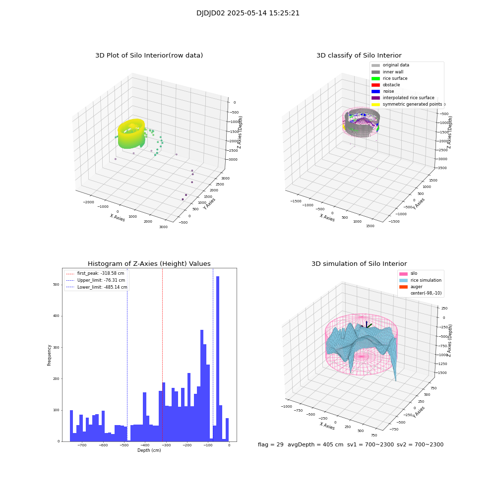 lidar visual vms_img