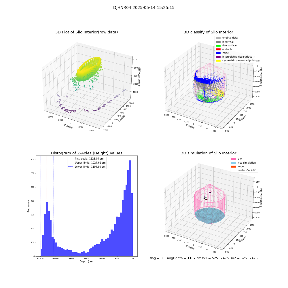 lidar visual vms_img