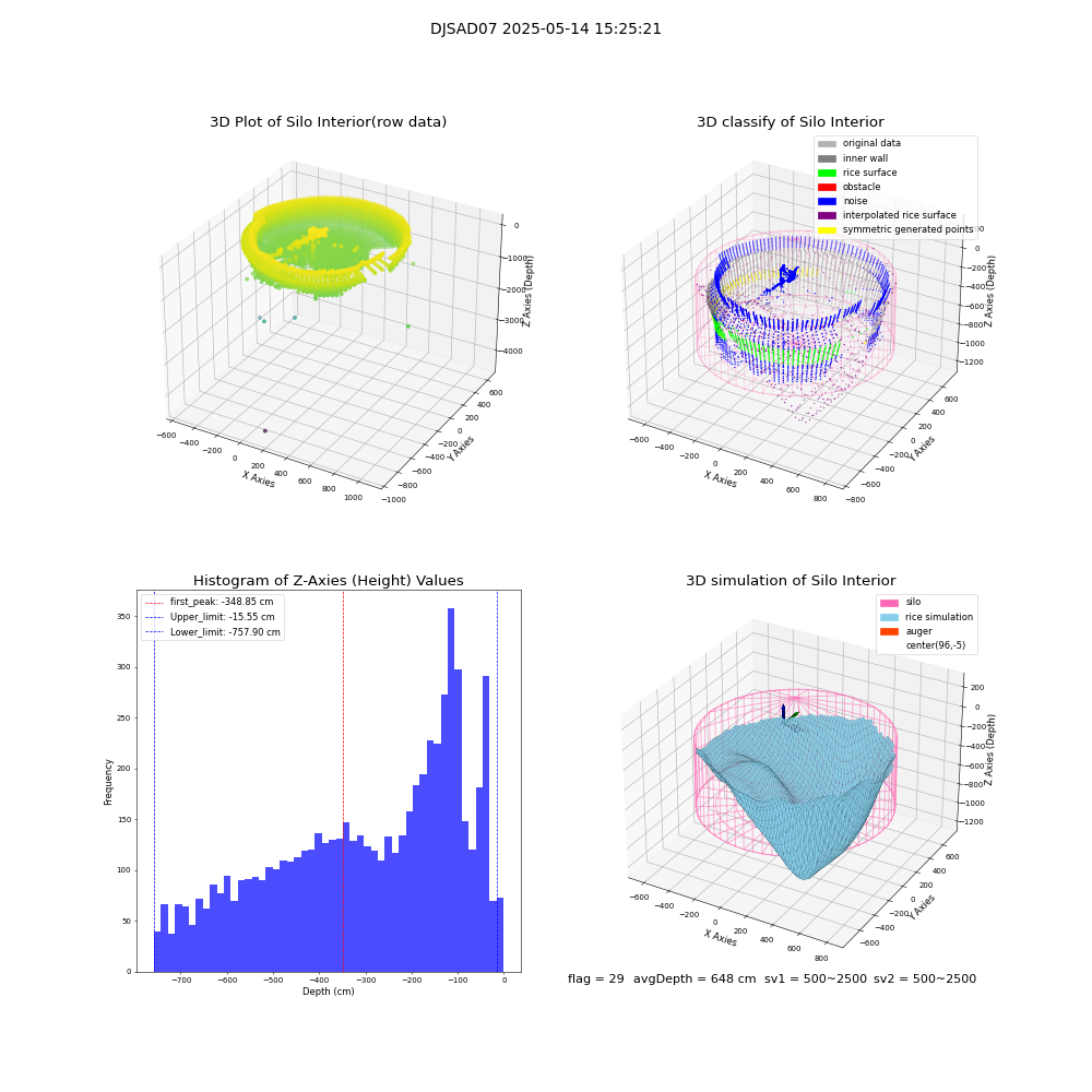 lidar visual vms_img