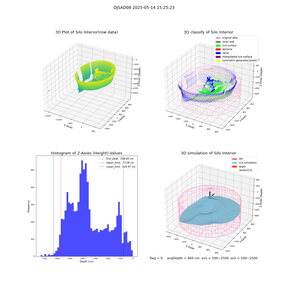 lidar visual vms_img
