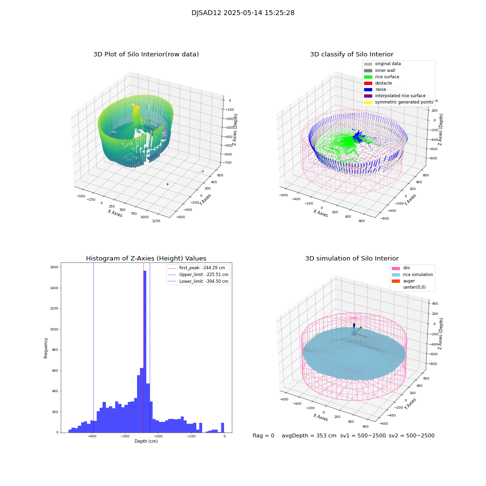 lidar visual vms_img