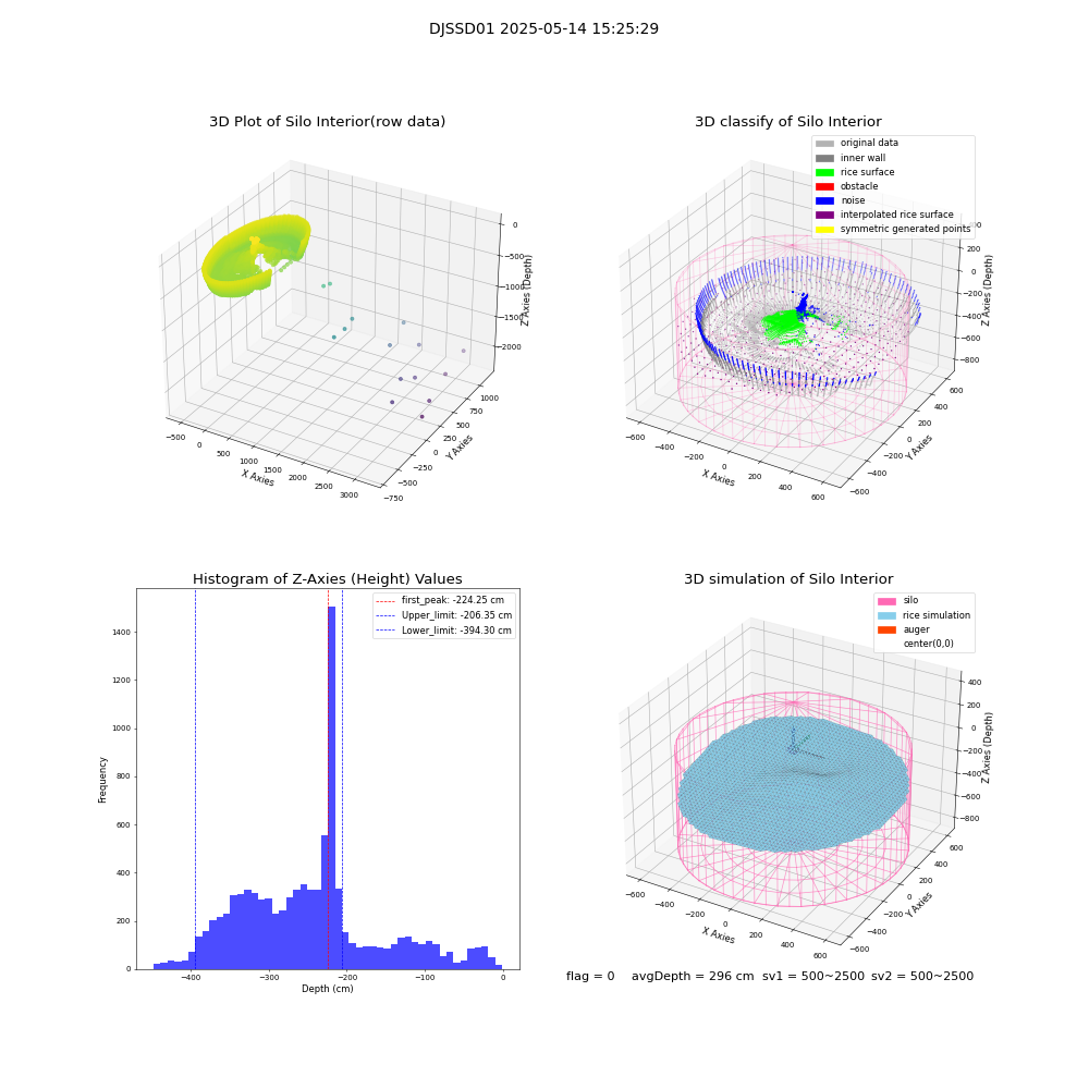 lidar visual vms_img