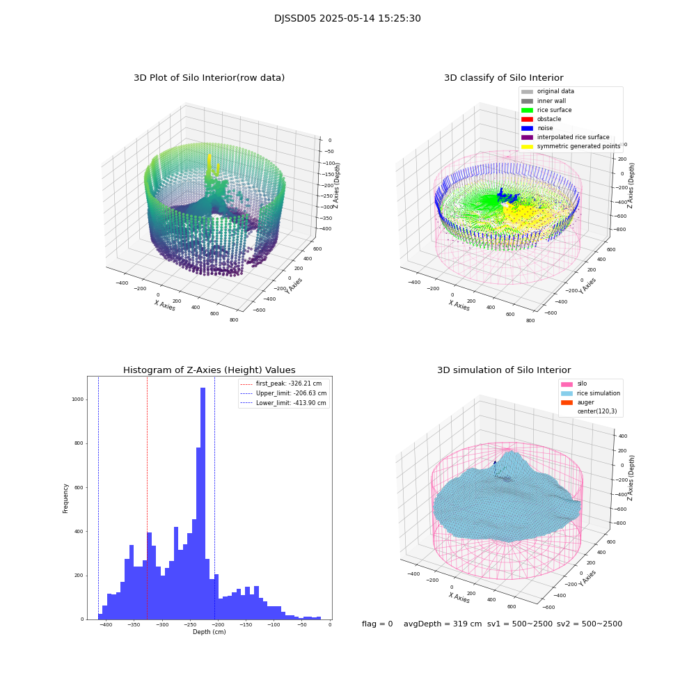 lidar visual vms_img