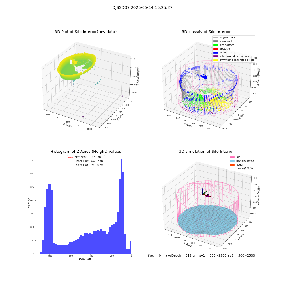 lidar visual vms_img