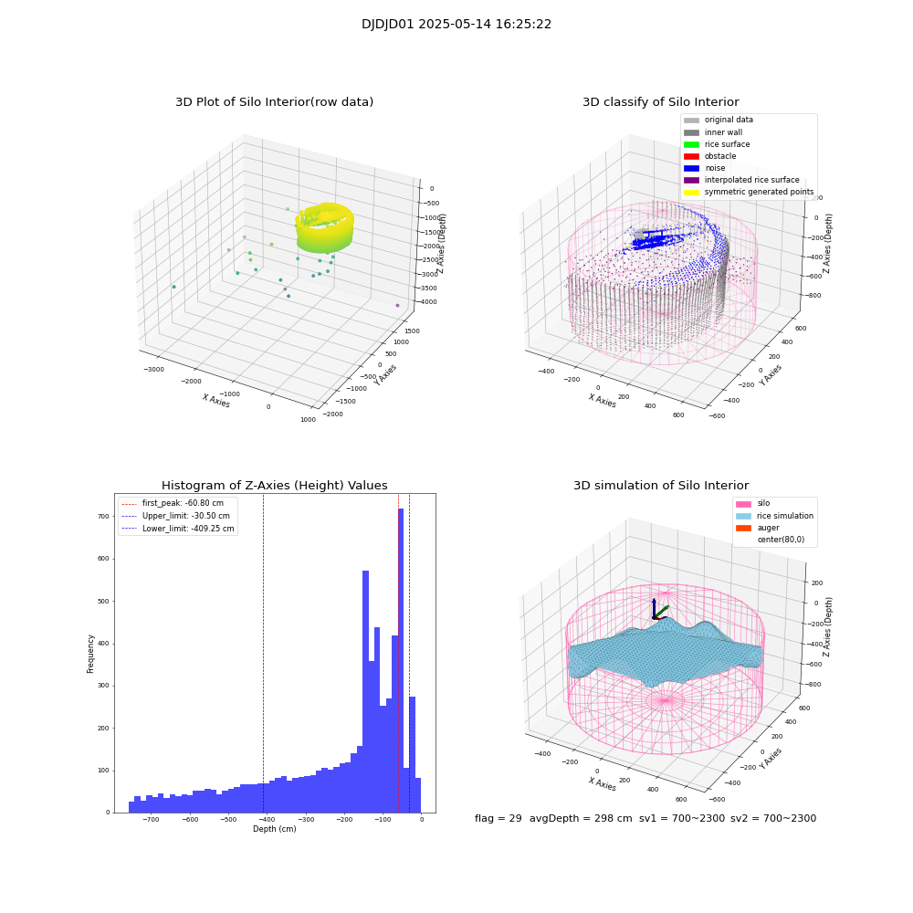 lidar visual vms_img