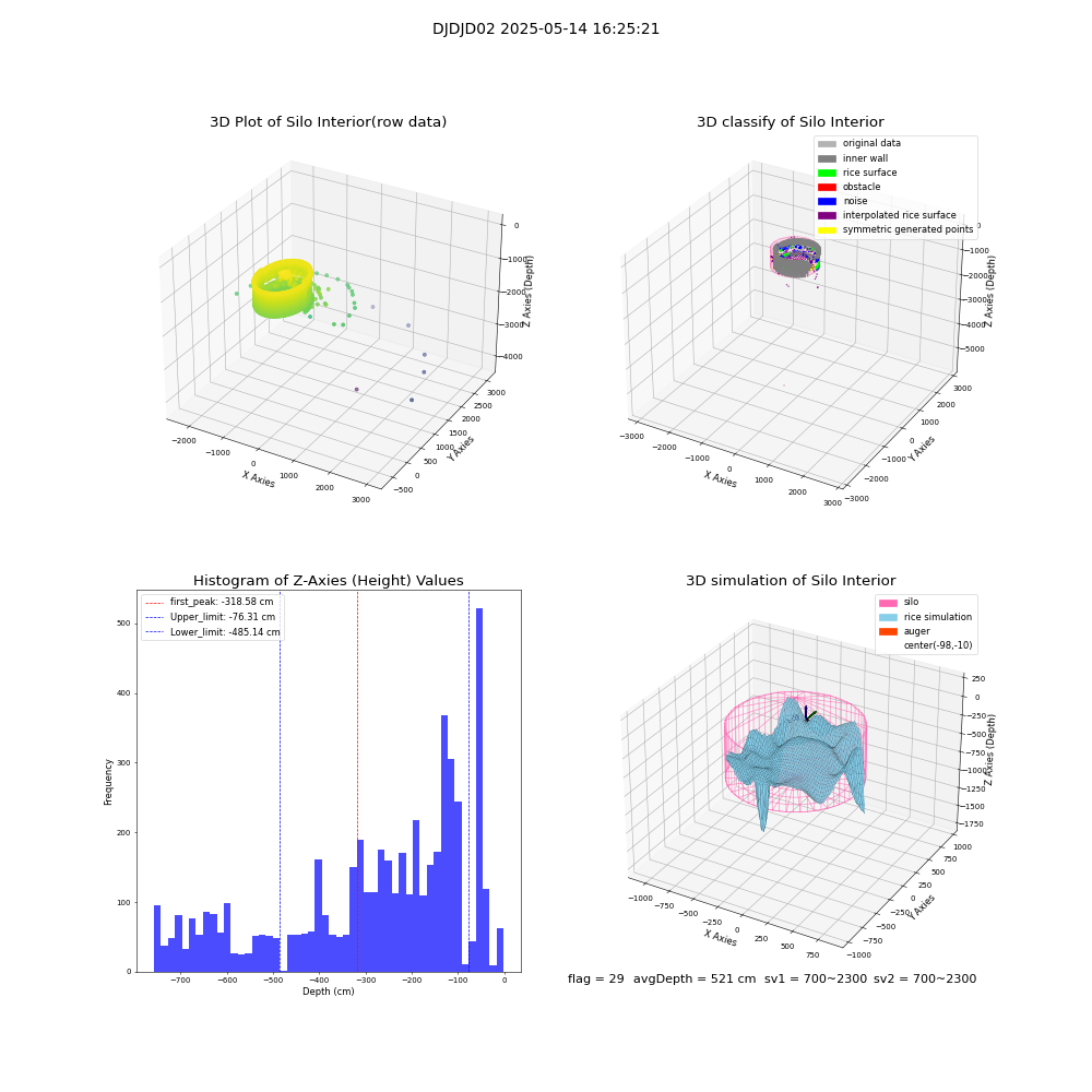 lidar visual vms_img