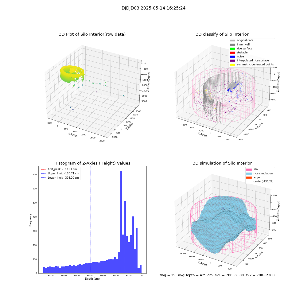 lidar visual vms_img