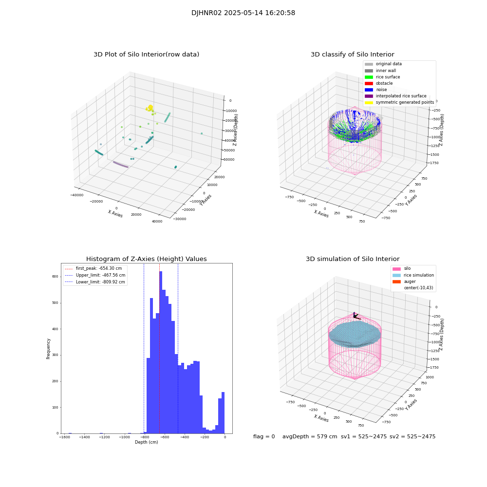 lidar visual vms_img