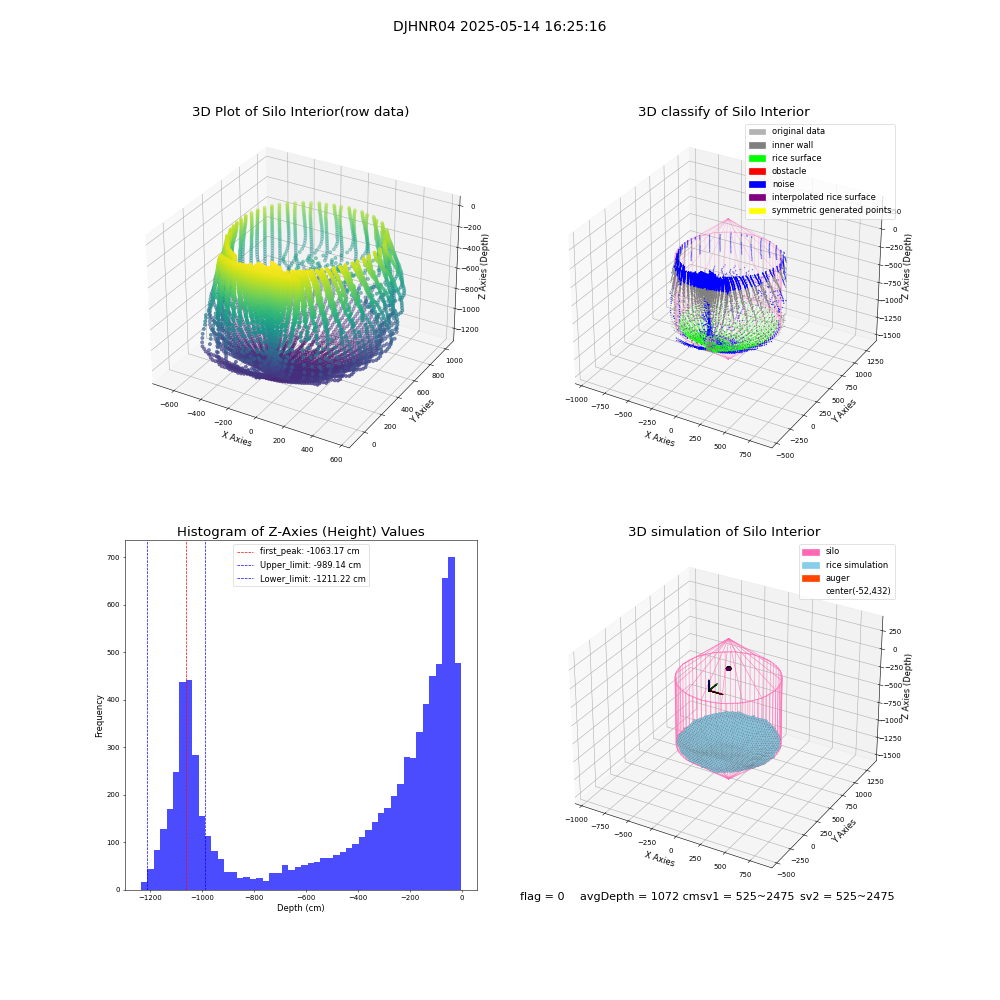 lidar visual vms_img