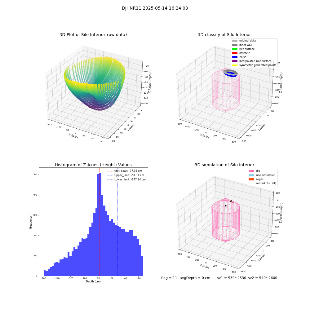 lidar visual vms_img
