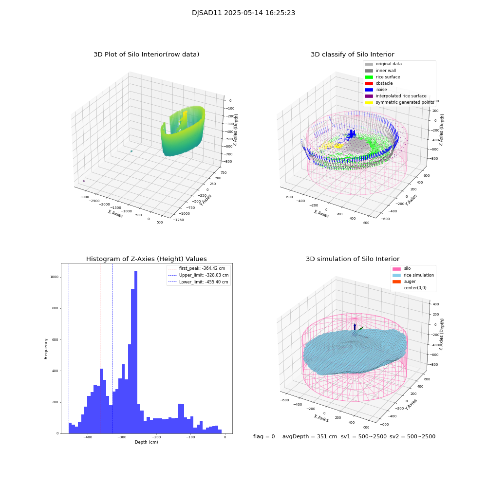 lidar visual vms_img