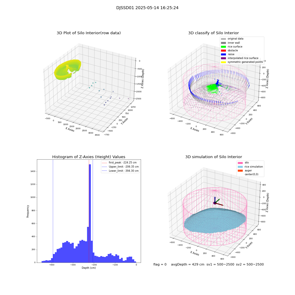 lidar visual vms_img
