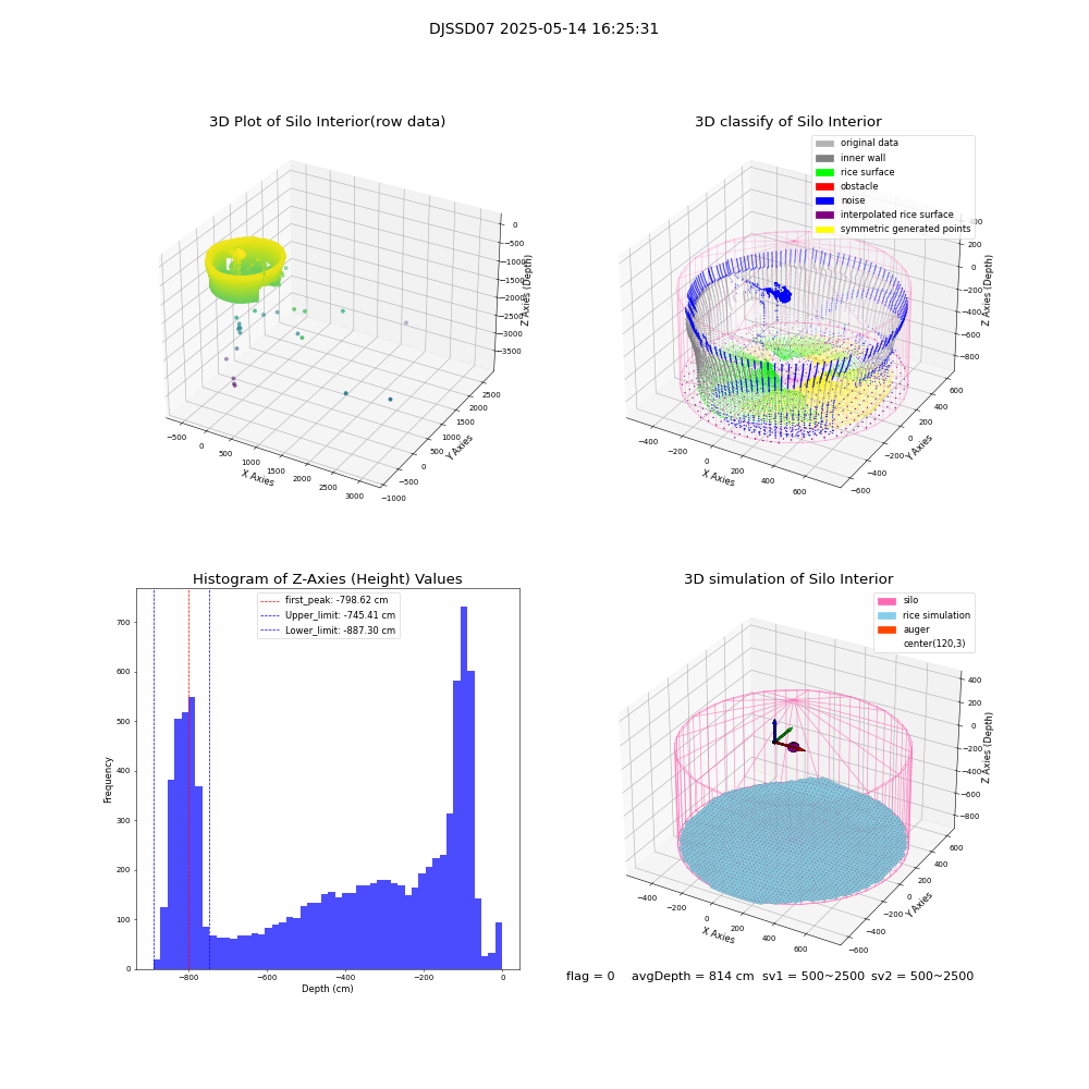 lidar visual vms_img