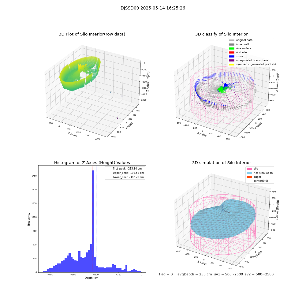 lidar visual vms_img