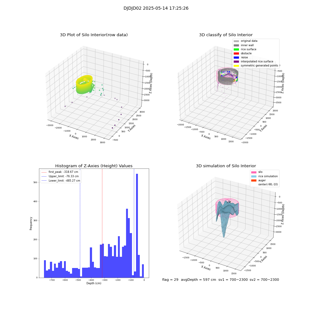 lidar visual vms_img