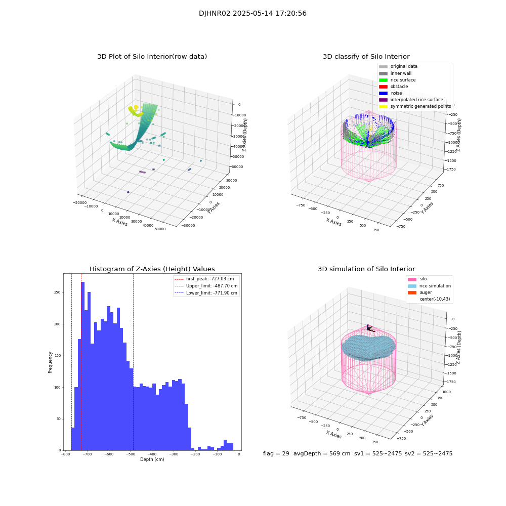 lidar visual vms_img