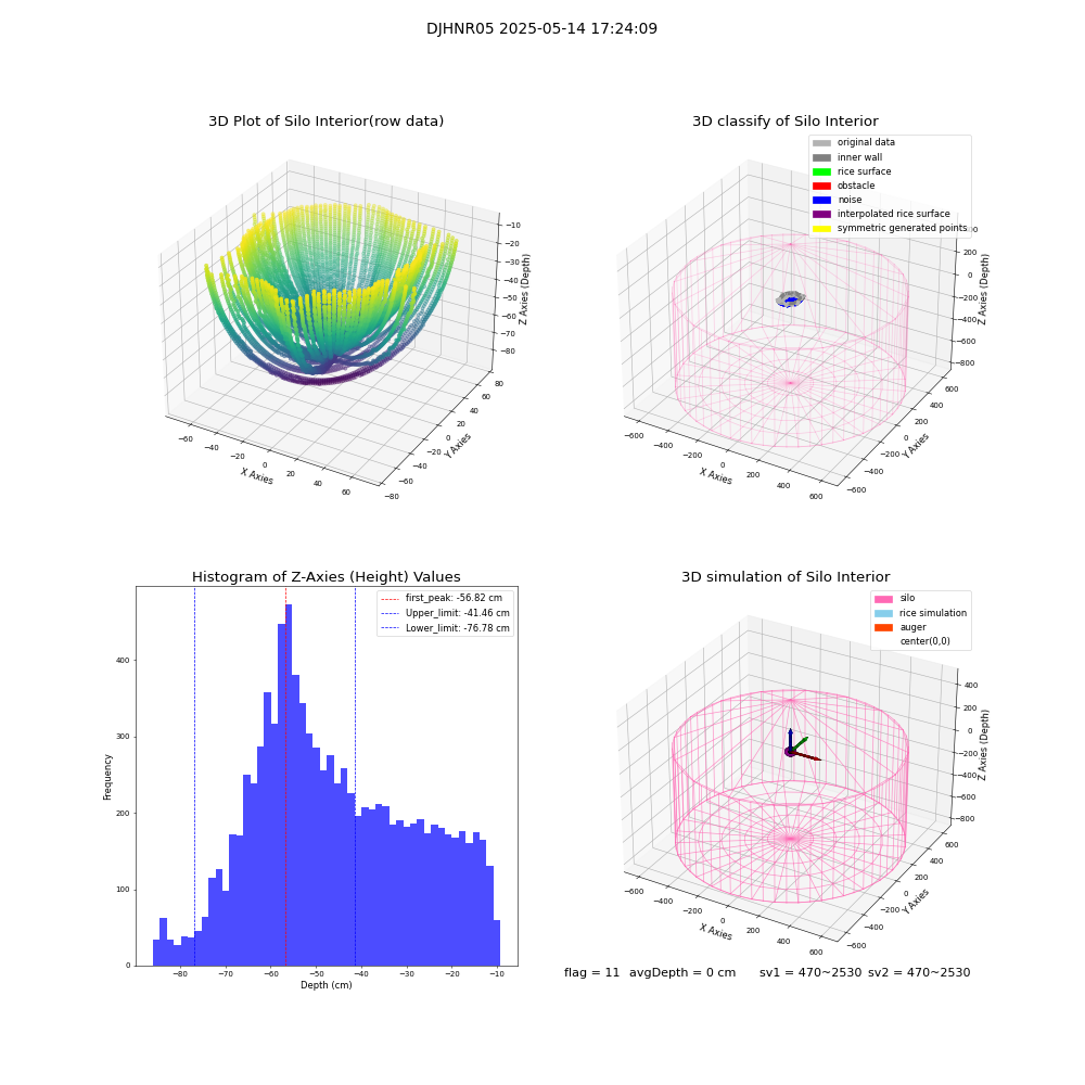 lidar visual vms_img