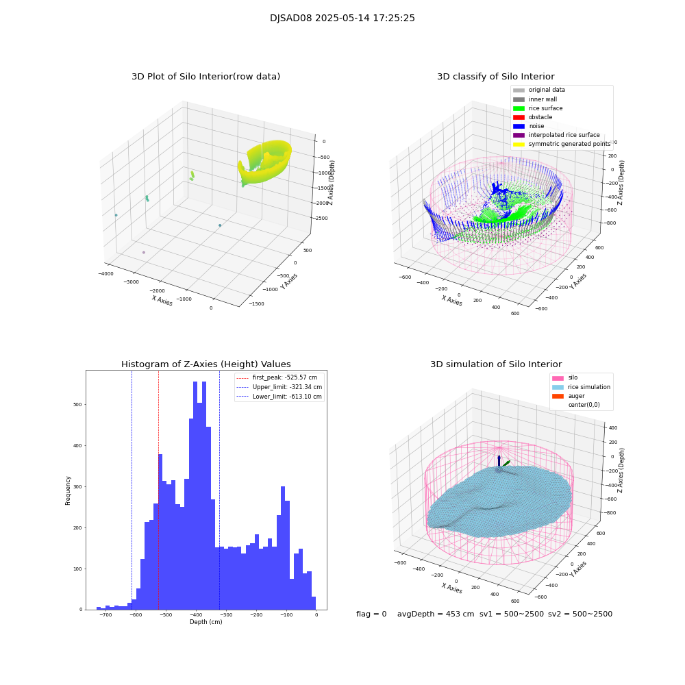 lidar visual vms_img