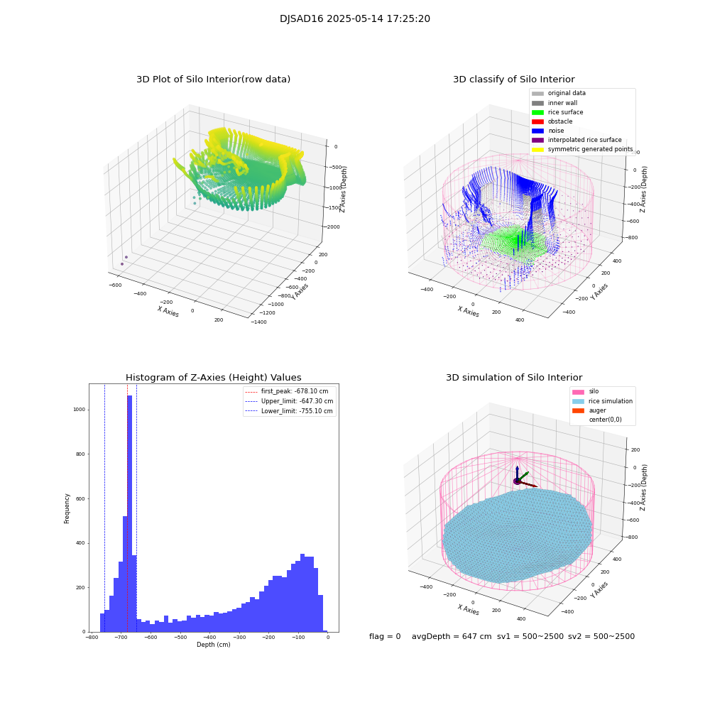 lidar visual vms_img
