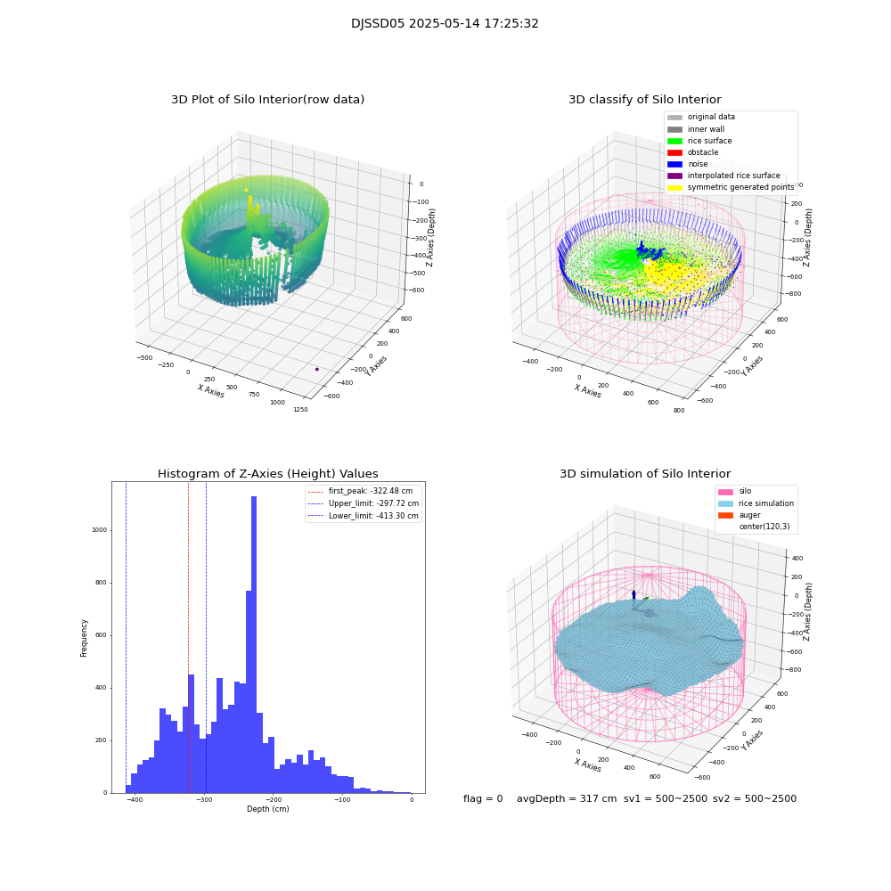 lidar visual vms_img