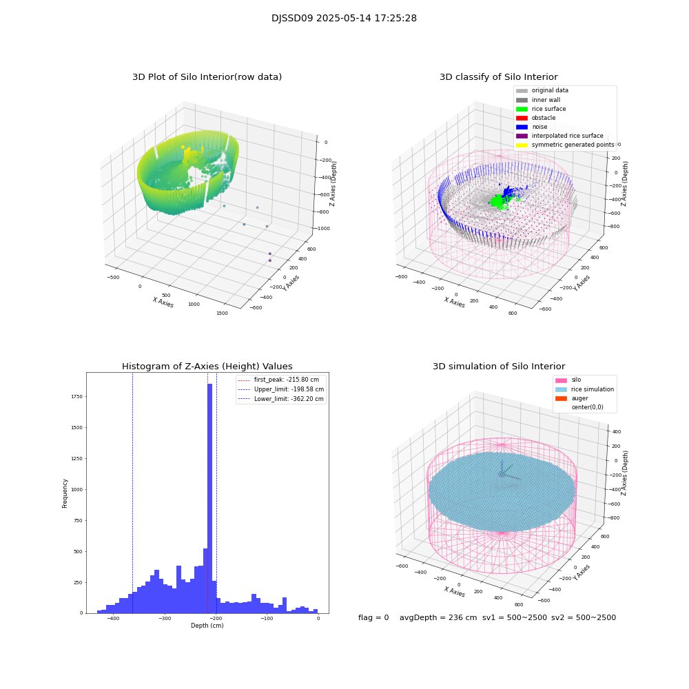 lidar visual vms_img