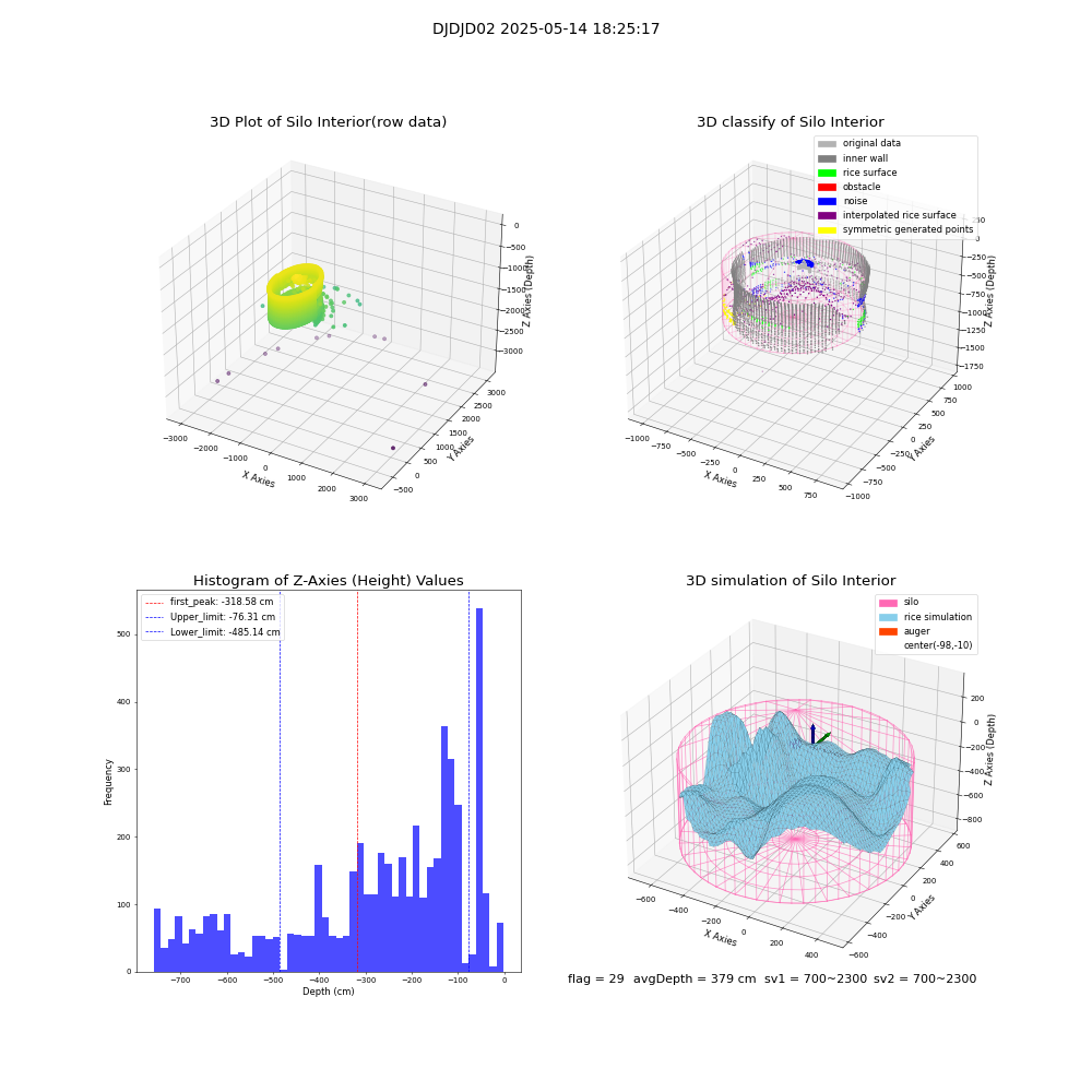 lidar visual vms_img
