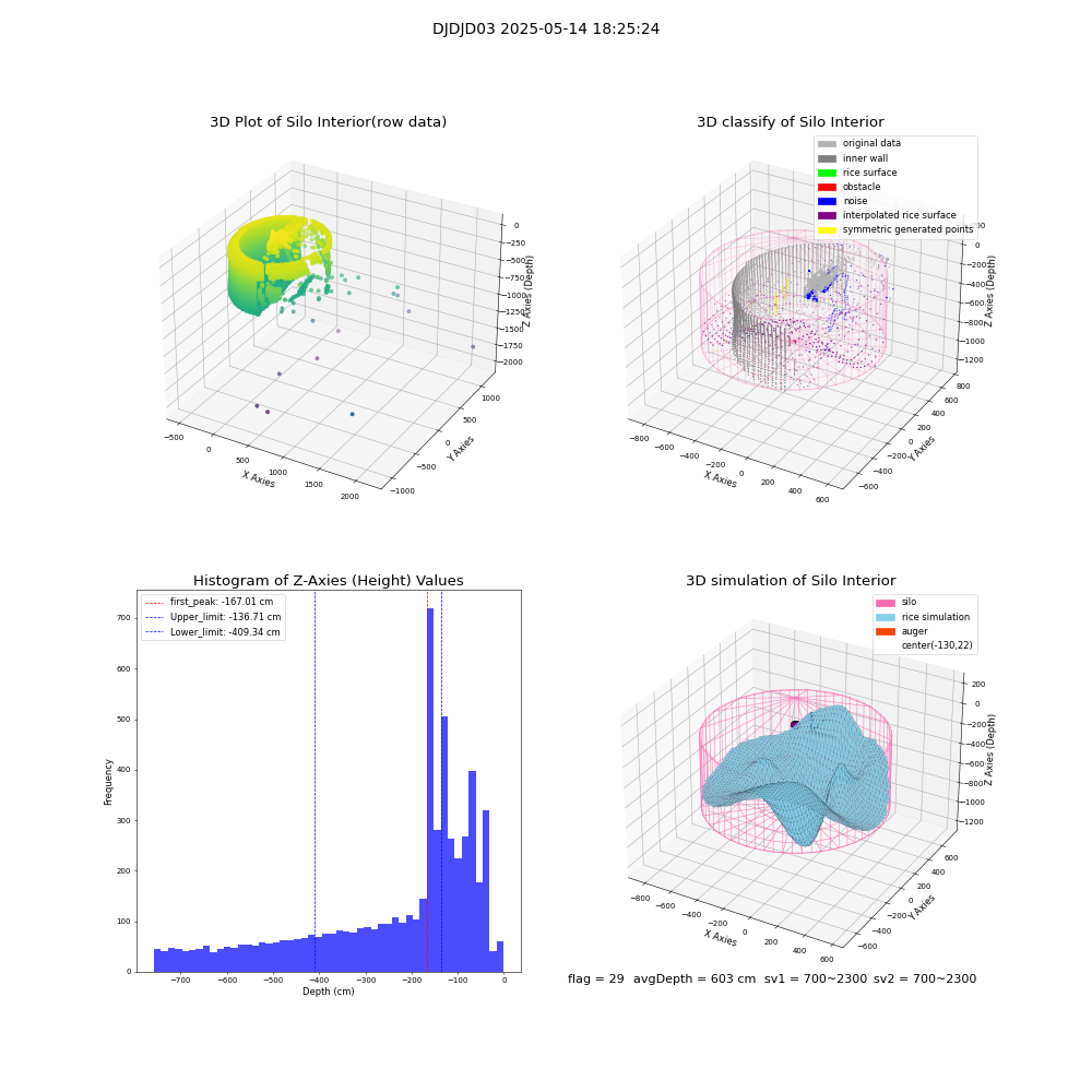 lidar visual vms_img