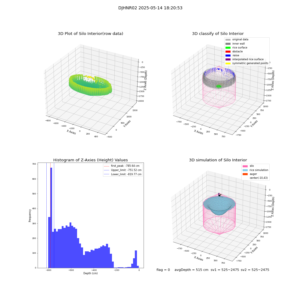 lidar visual vms_img