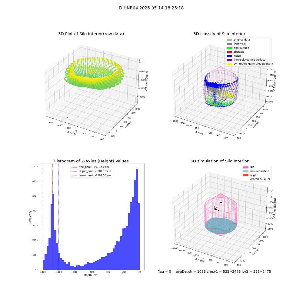 lidar visual vms_img