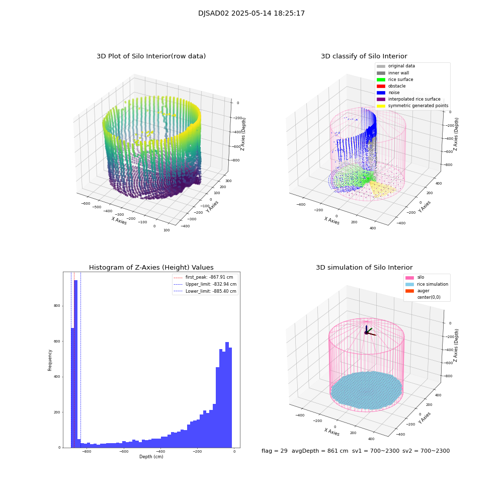 lidar visual vms_img