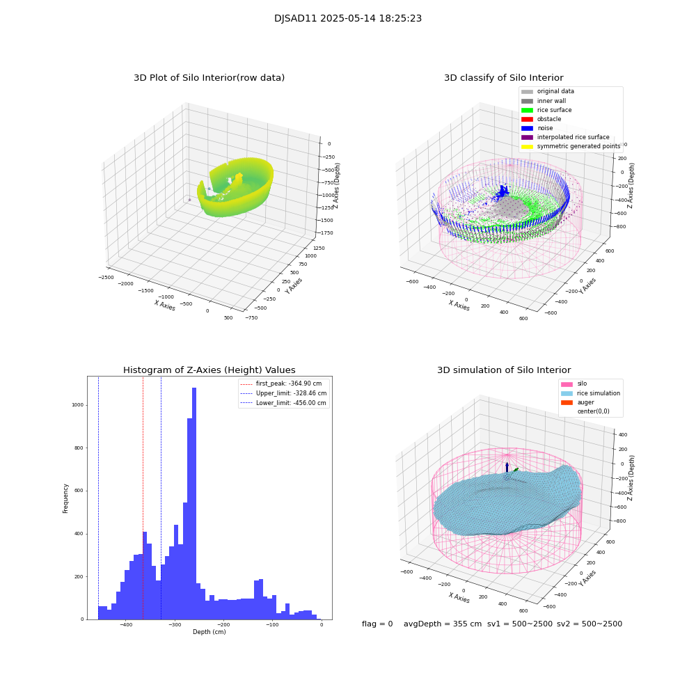 lidar visual vms_img