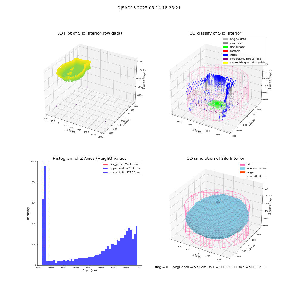 lidar visual vms_img
