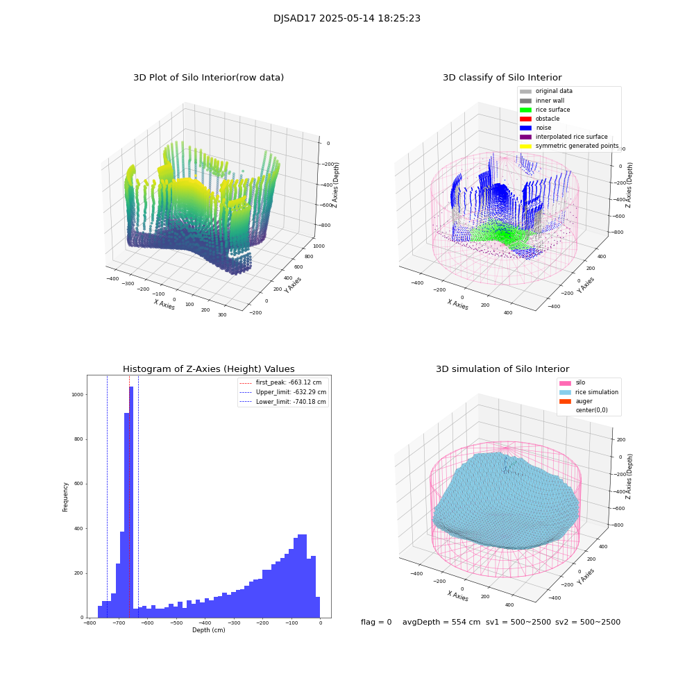 lidar visual vms_img