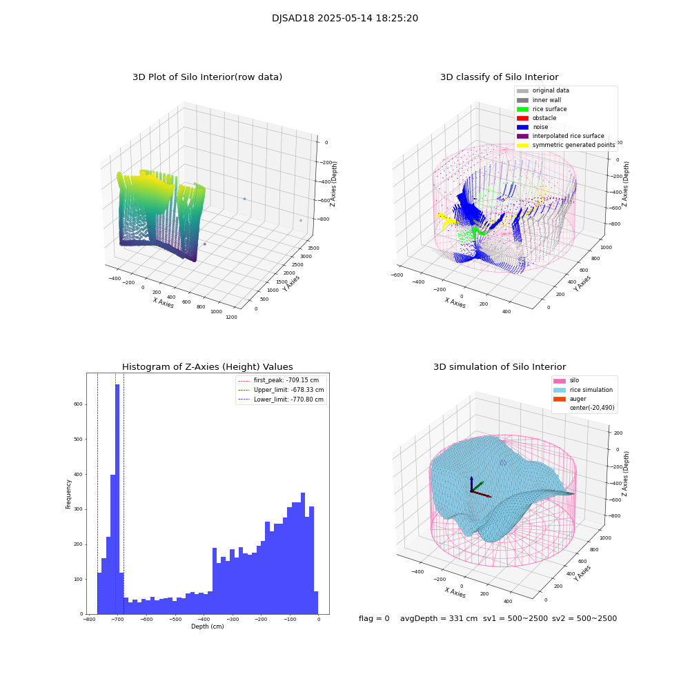 lidar visual vms_img