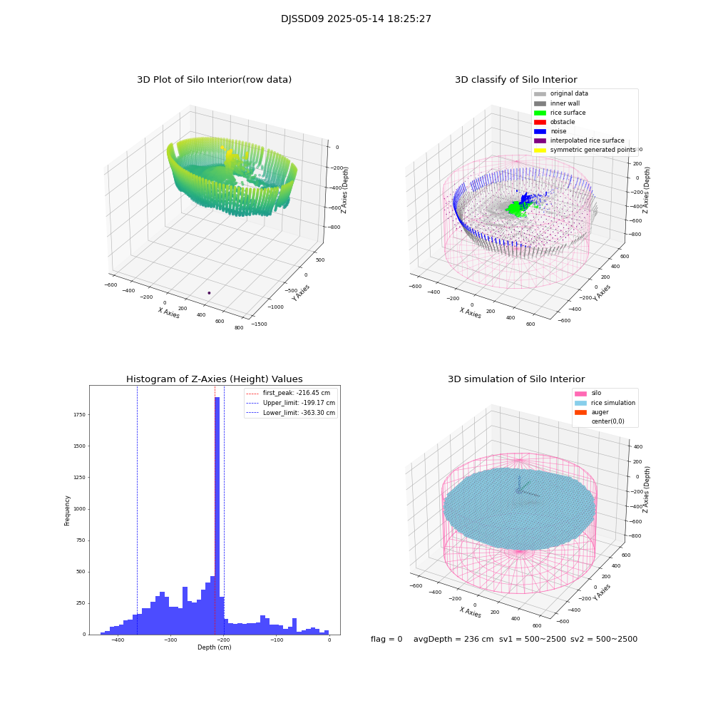 lidar visual vms_img