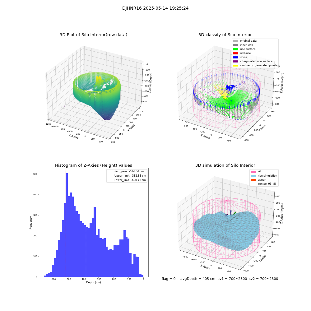 lidar visual vms_img