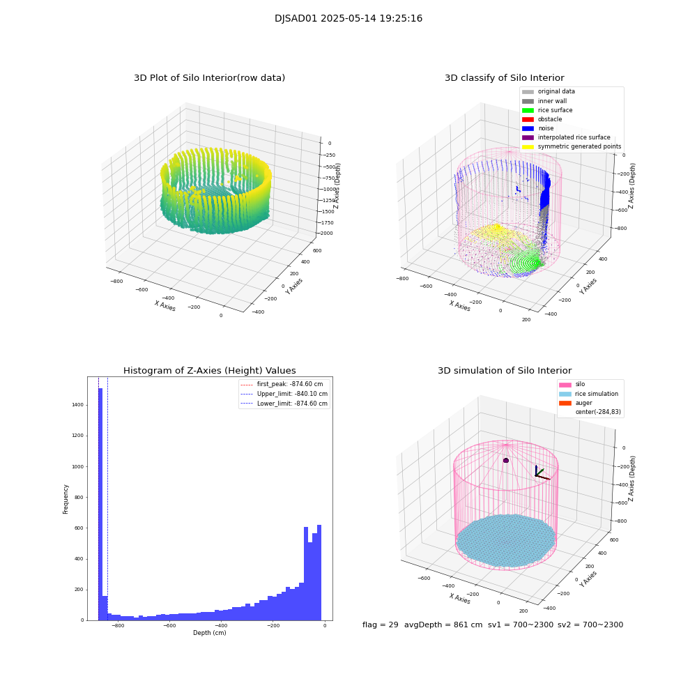 lidar visual vms_img