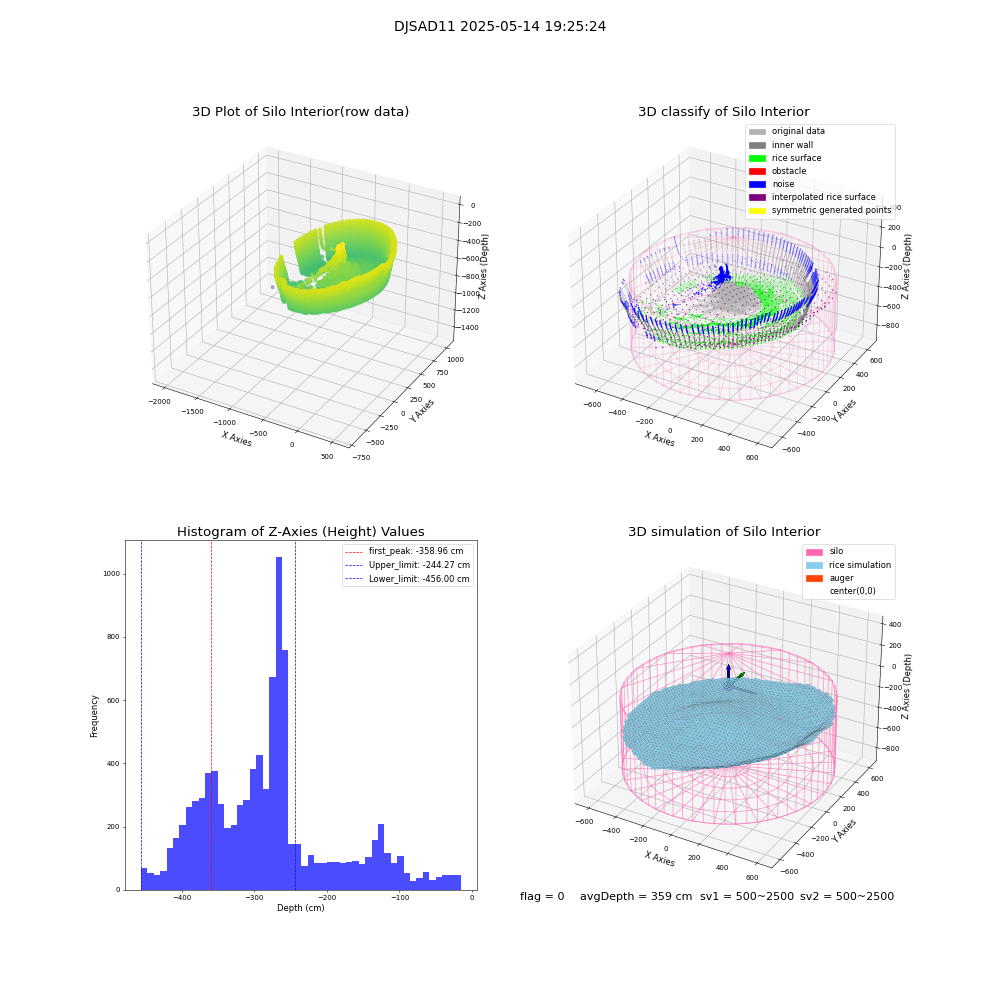 lidar visual vms_img
