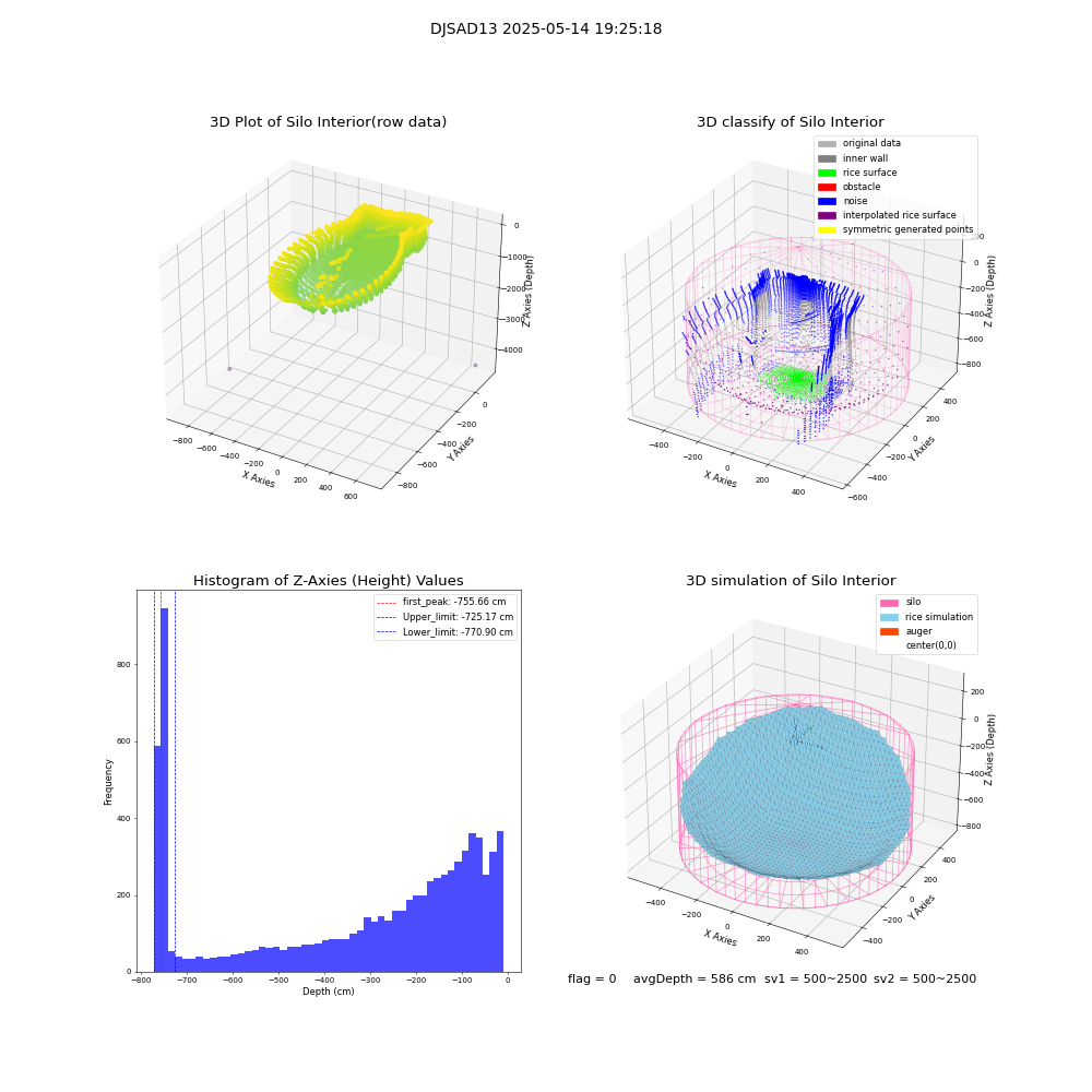 lidar visual vms_img