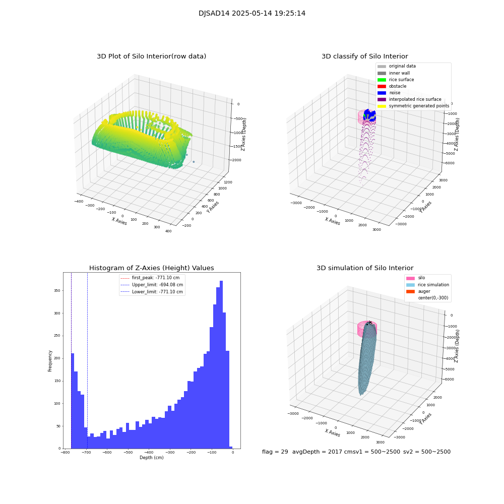 lidar visual vms_img